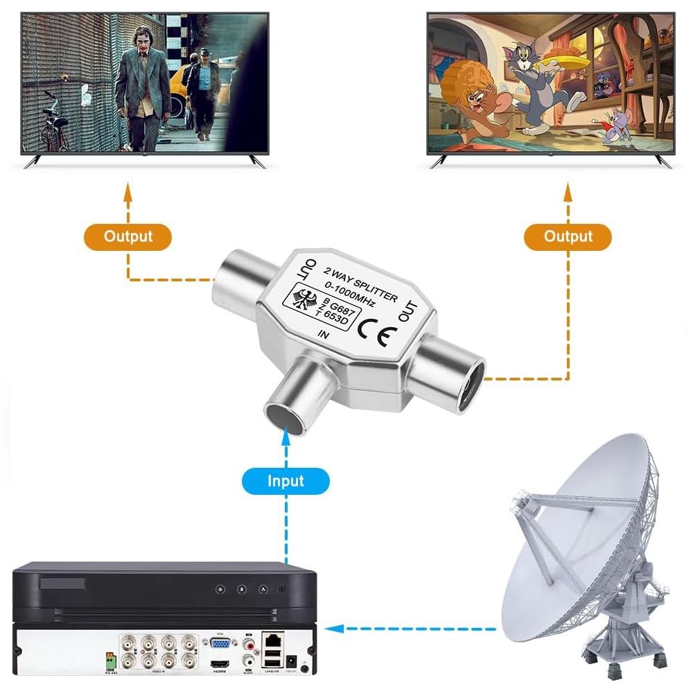 2-Way TV & FM Coaxial Aerial Y Splitter with Aluminium Housing