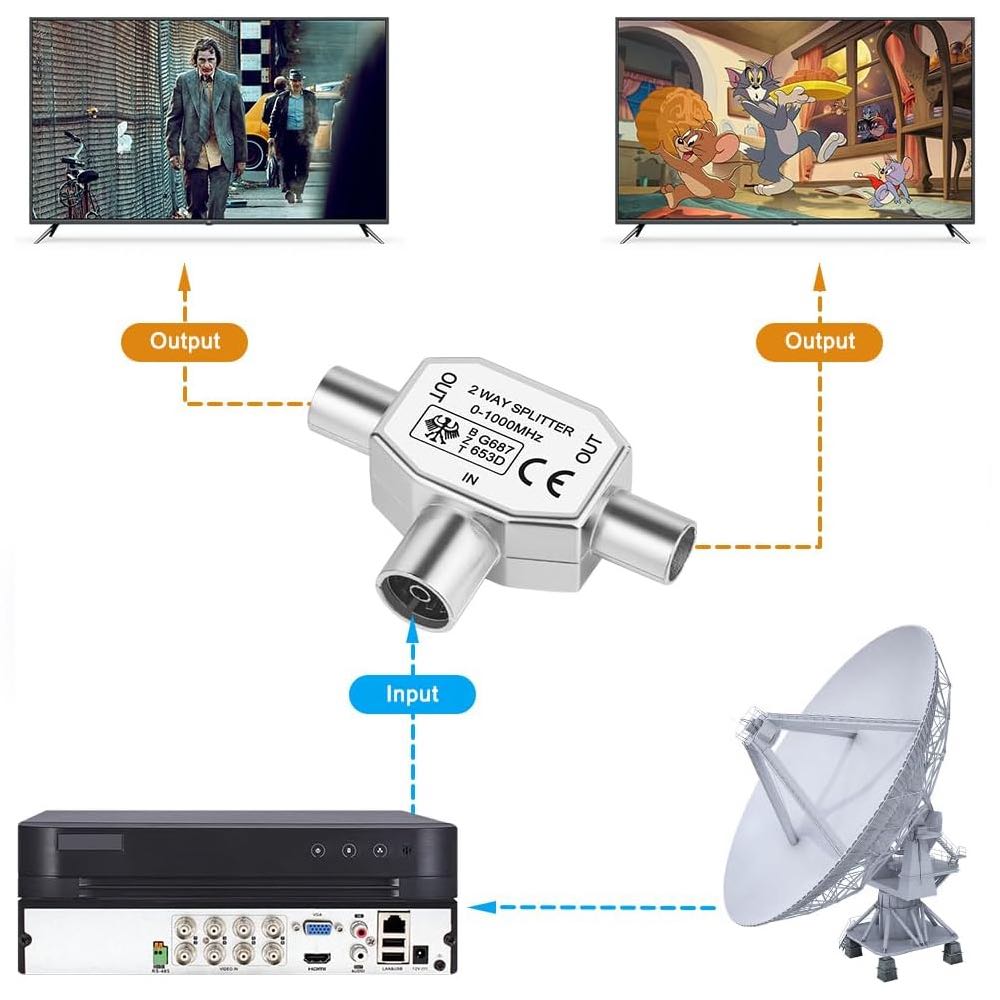 2-Way TV & FM Coaxial Aerial Y Splitter with Aluminium Housing