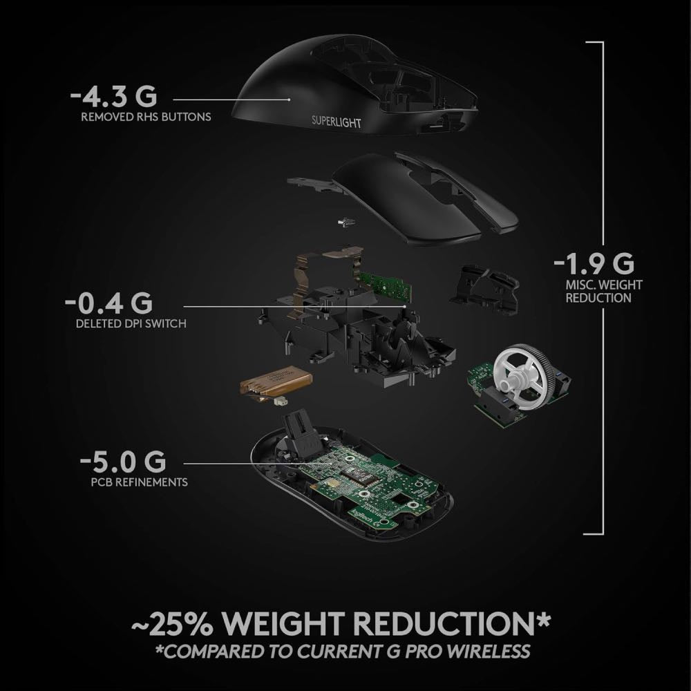 Logitech Pro X Superlight Wireless Gaming Mouse – Ultra-Light Esports Precision